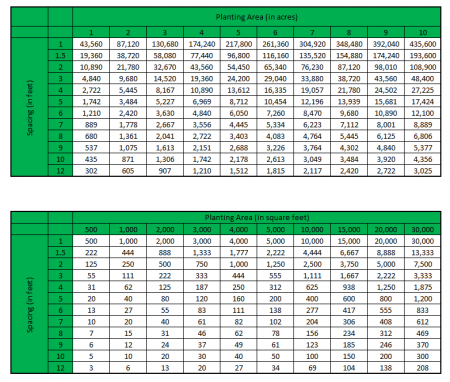 Plant Calculator | Baker Environmental Nursery